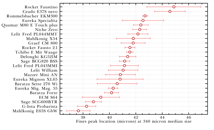 What I learned from analyzing 300 particle size distributions for 24 ...