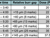 The Importance of Bed&nbsp;Depth